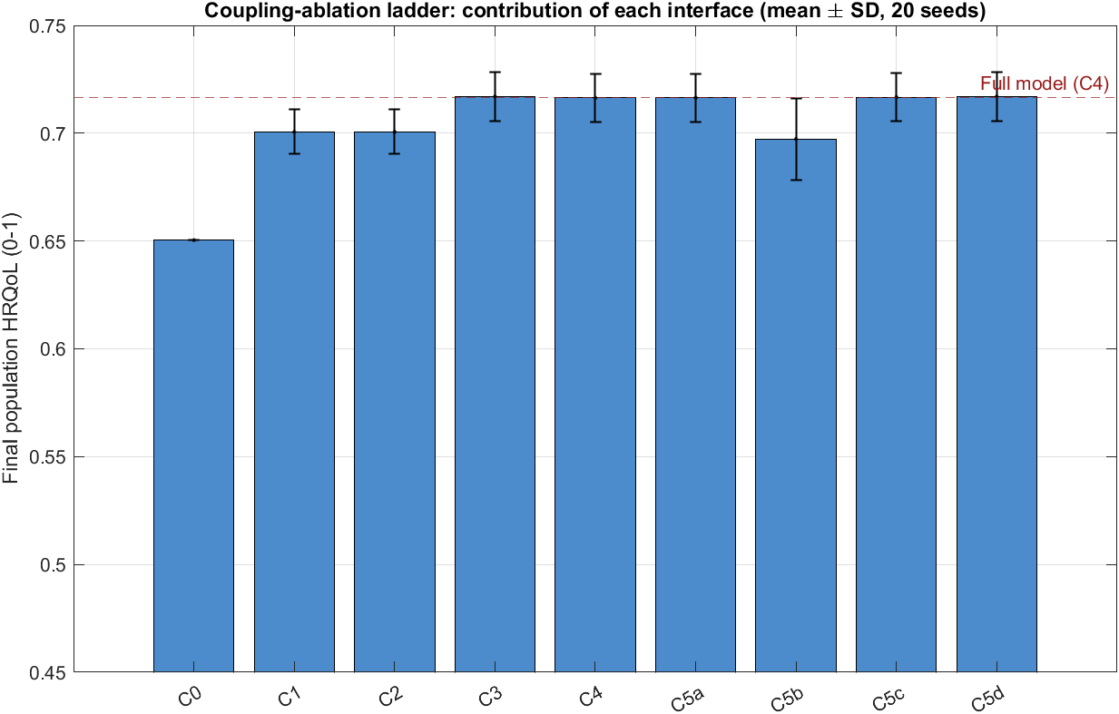 Ablation ladder
