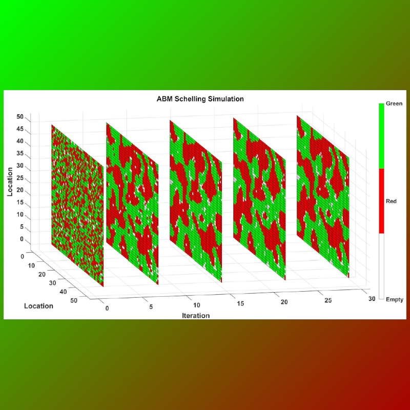 Agent-based modeling