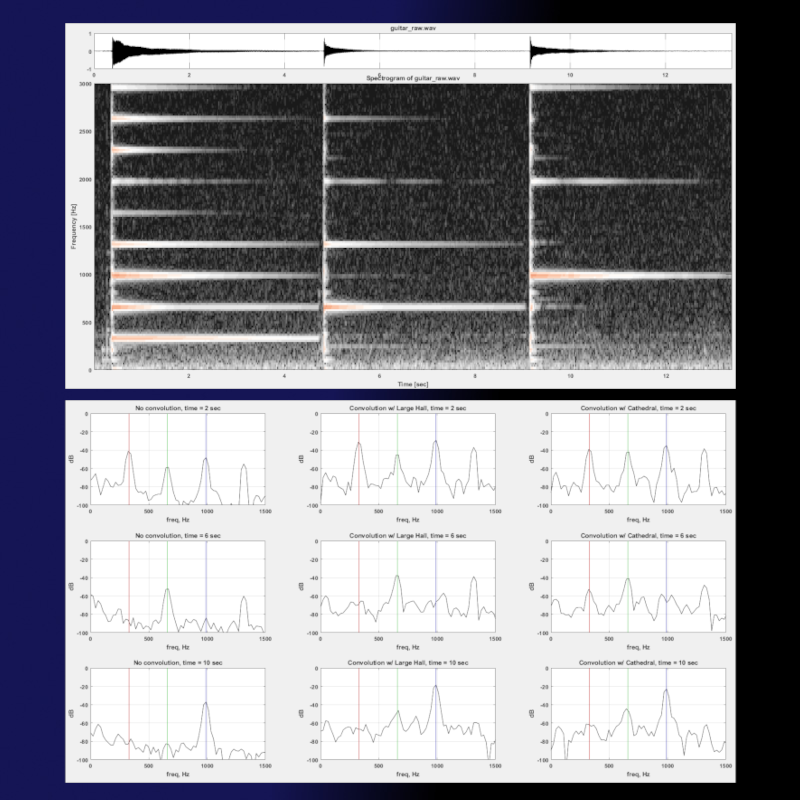 Digital signal processing