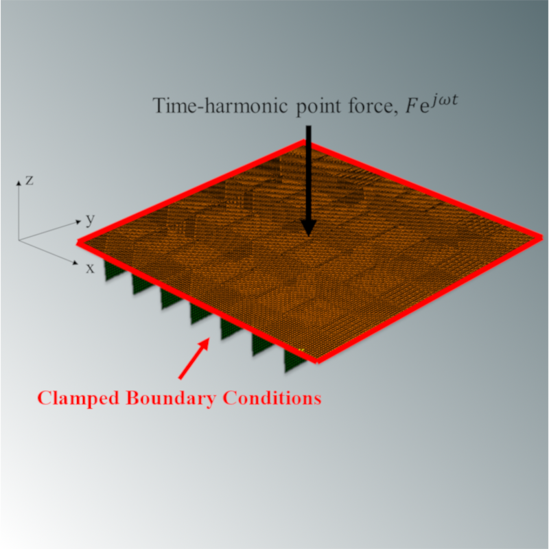 Structural acoustics research