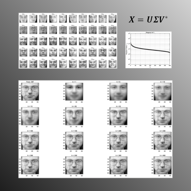 Eigenfaces