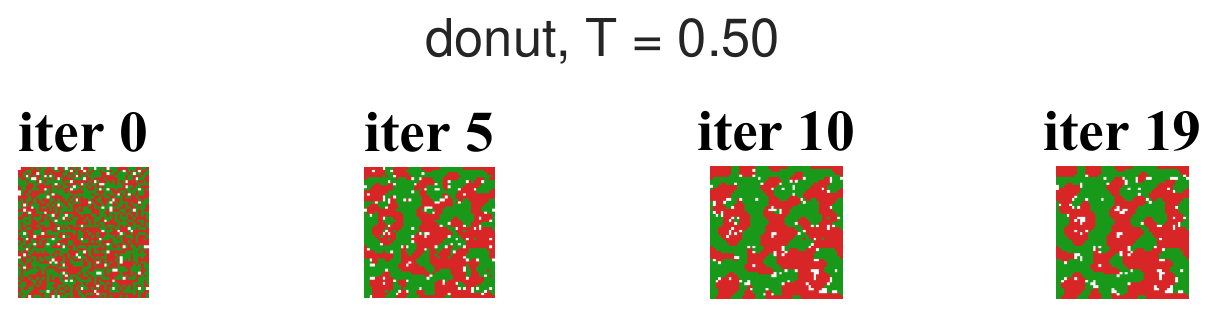Schelling lattice evolving from random initial state to a frozen segregated state
