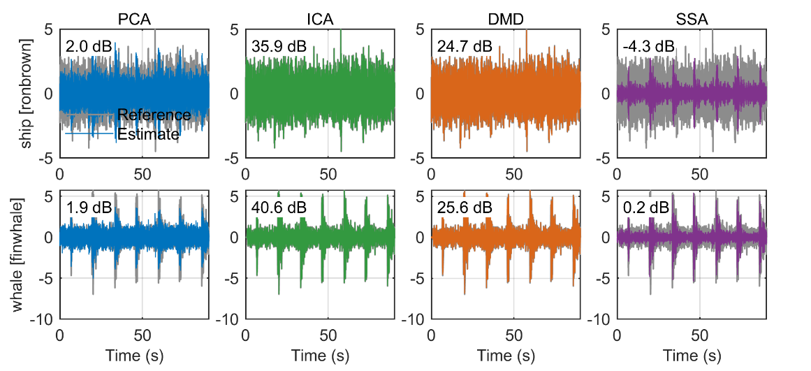 Blind source separation estimates overlaid on aligned reference sources